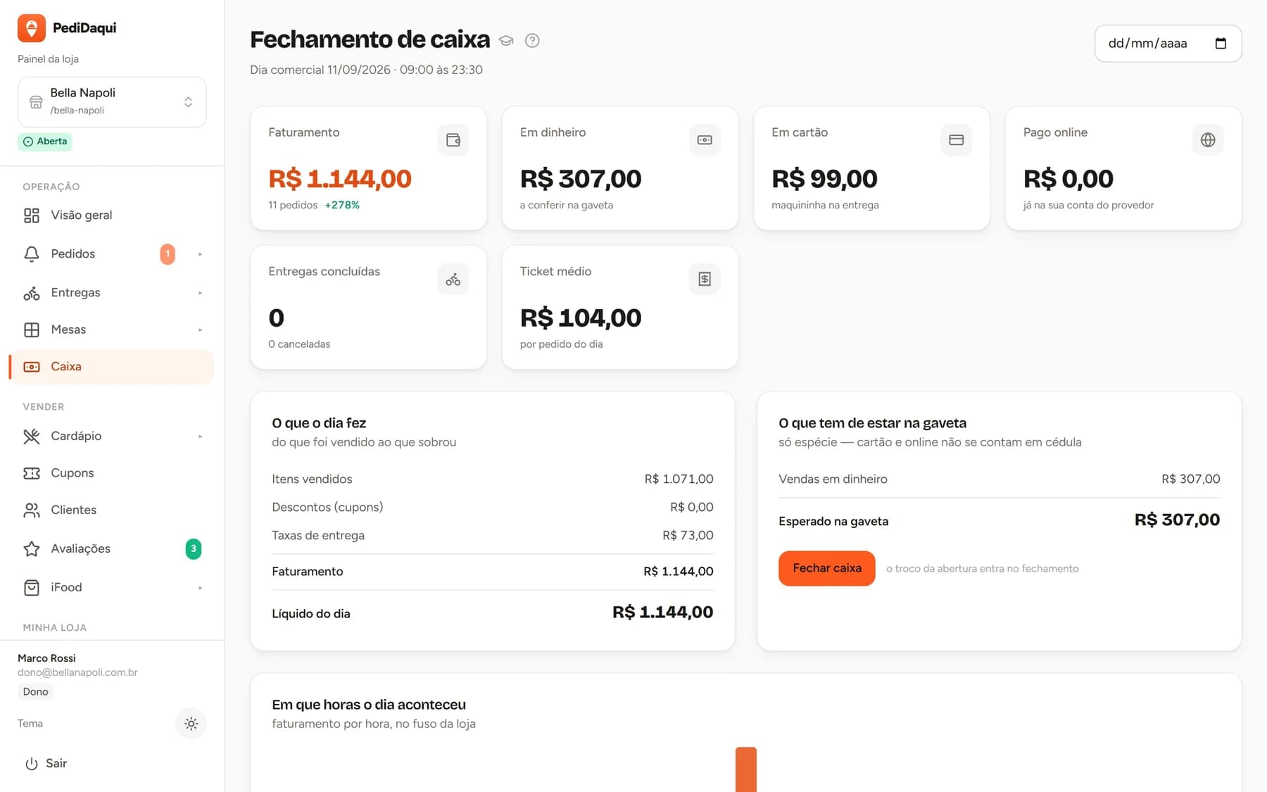 Tela de fechamento de caixa com faturamento do dia e valores por forma de pagamento