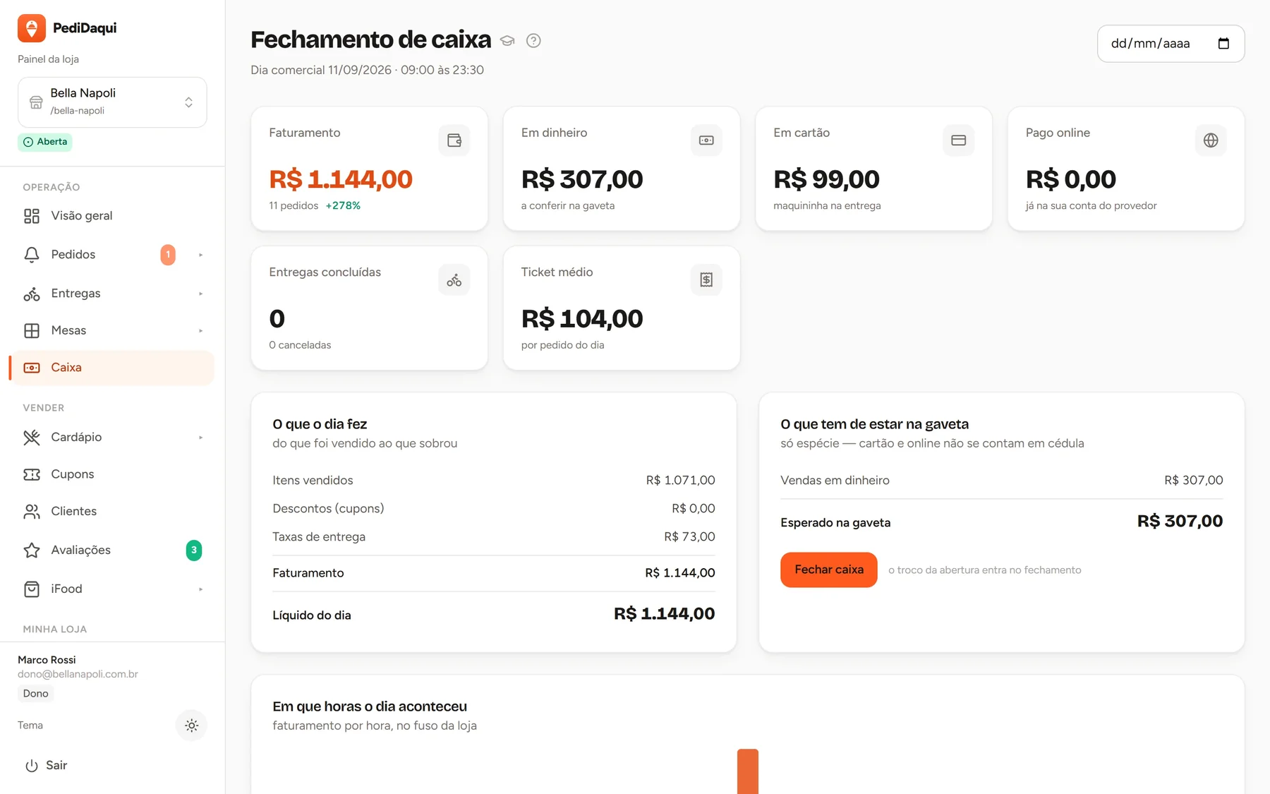Tela de fechamento de caixa com faturamento do dia, valores por forma de pagamento e o esperado na gaveta